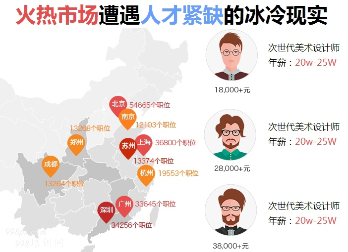 深圳次世代游戏美术培训机构