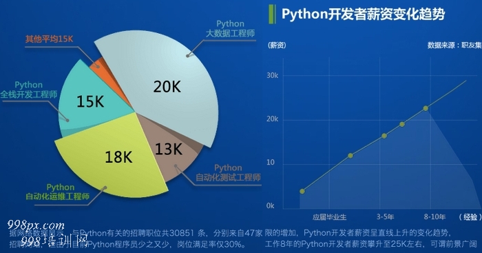 深圳龙图教育Python培训机构
